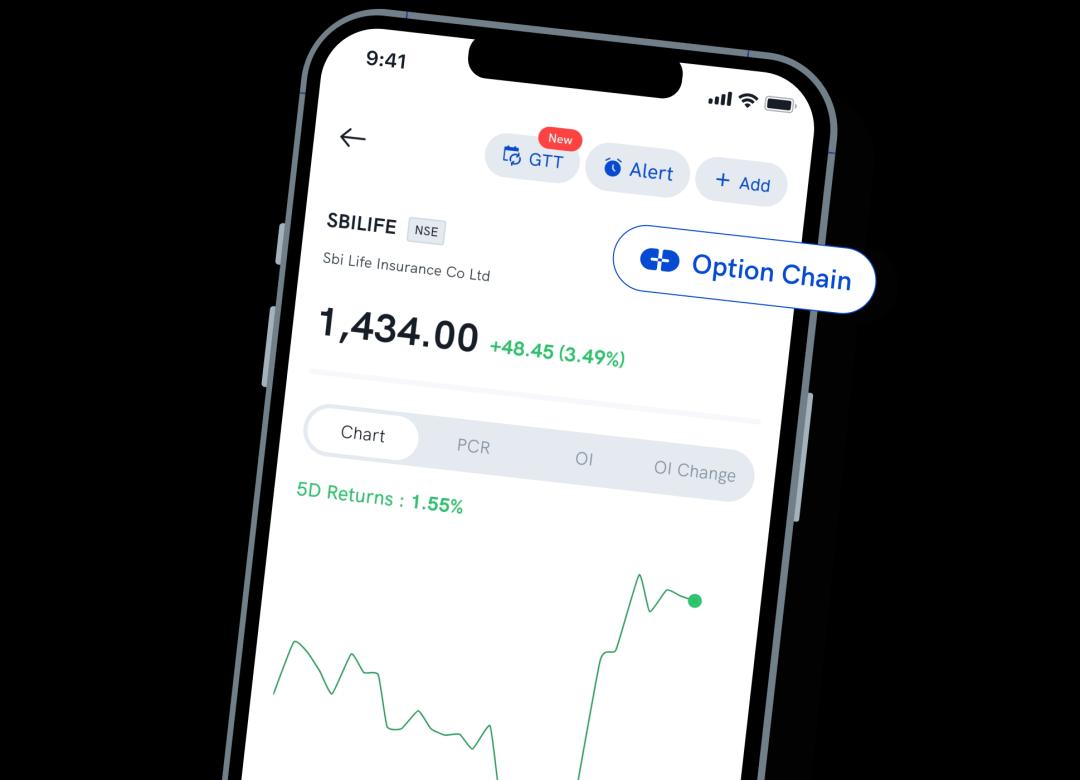 futures and options
