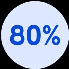 Rupeezy funds 80 percentage value