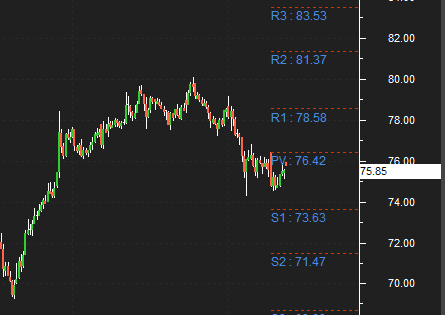 A Comprehensive Guide to Support and Resistance in Intraday Trading