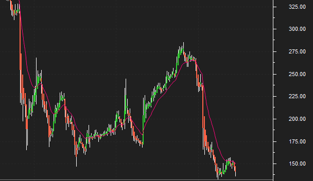 Guide To Calculating and Using Exponential Moving Average (EMA)