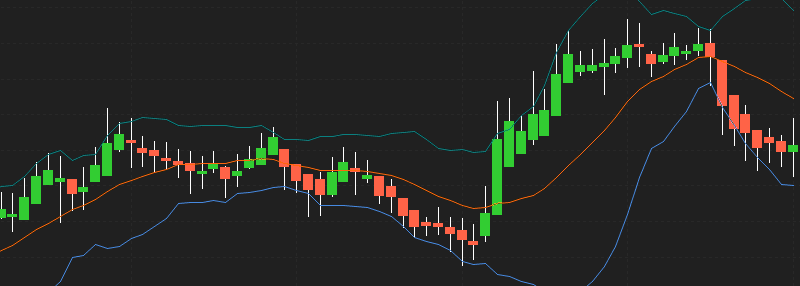 Bollinger Bands: Learn How to Calculate, Process, and Strategize