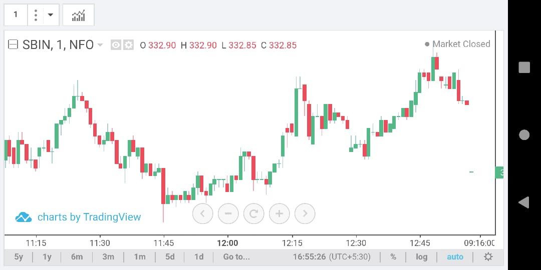 How To Do Technical Analysis In Share Market &#8211; Complete Guide 2020