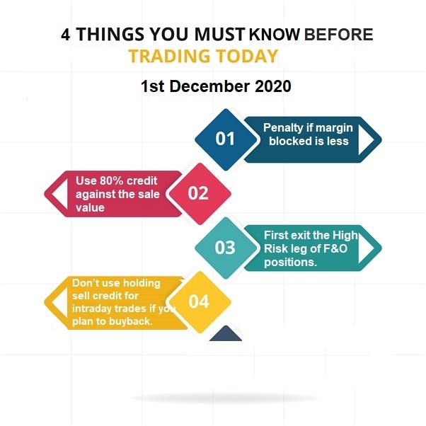 The Most Important Things to Know Before Stock Trading in 2023