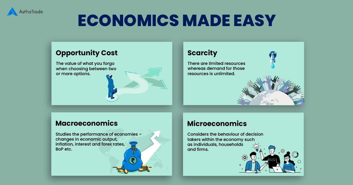 Economics: Scarcity, Micro Economics, and Macro Economics