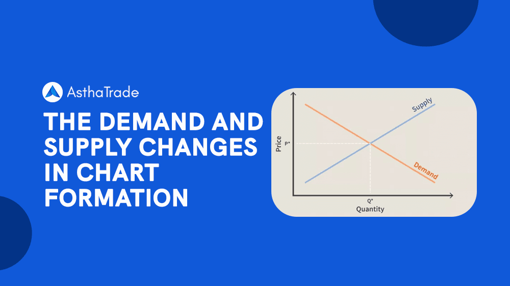 Understanding the Dynamics of Demand and Supply in the Stock Market