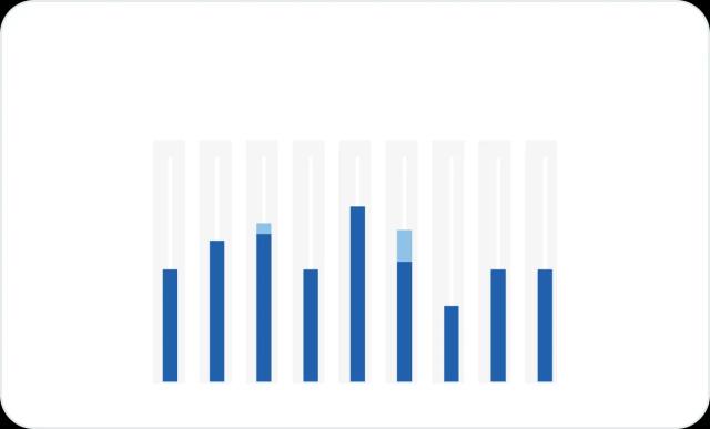 Want to start investment?