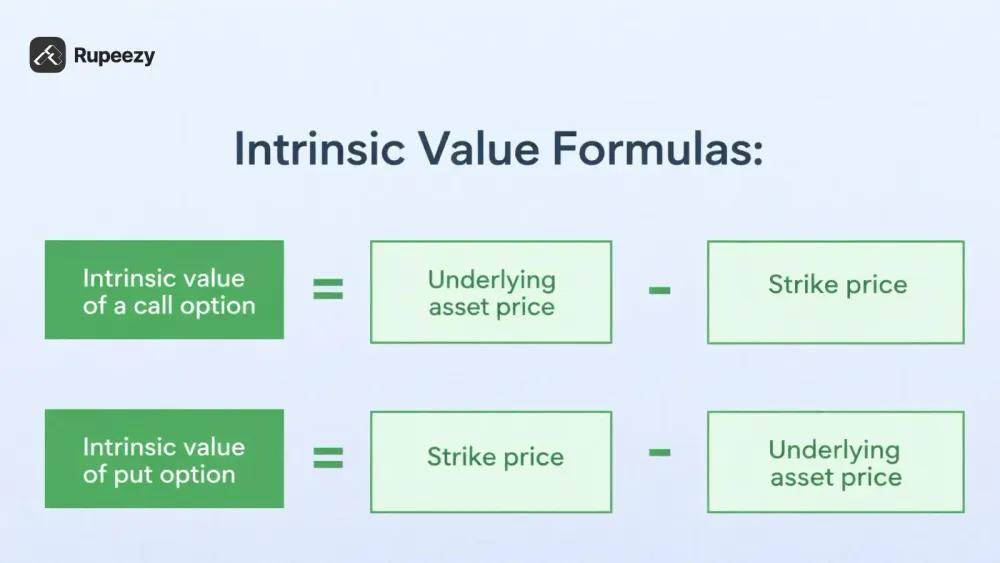 Understanding Intrinsic Value in Options Illustration