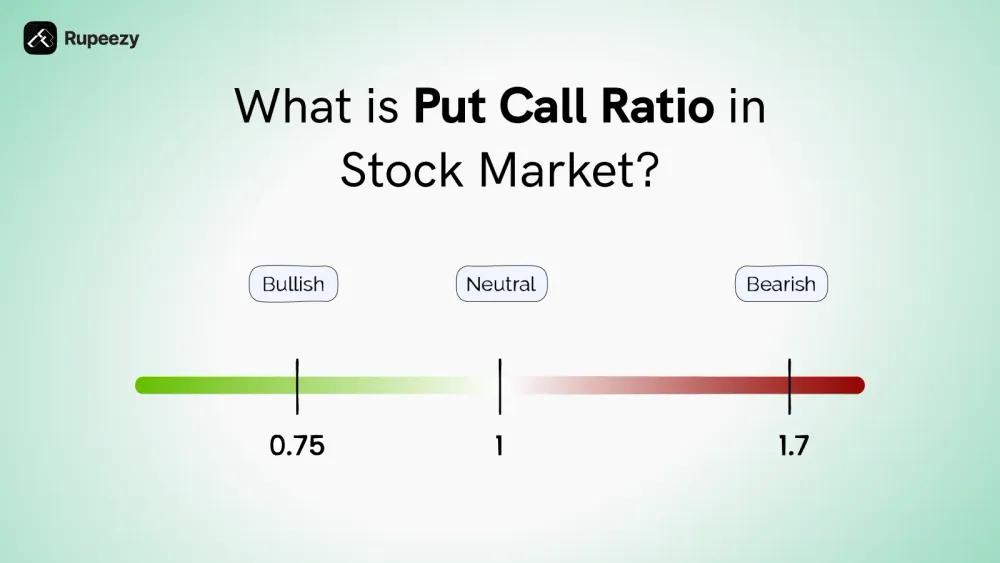 Put Call Ratio - Meaning, Formula, and Analysis