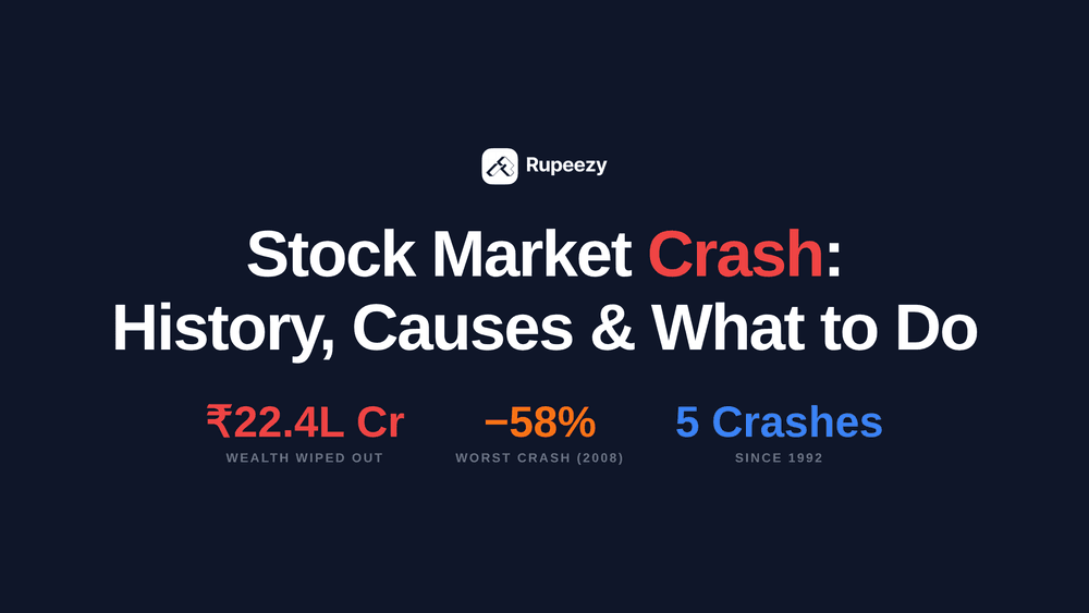 Stock Market Crash: History, Causes and What to Do When Markets Fall - Rupeezy