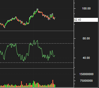 Mastering the Relative Strength Index (RSI): Formula, How To Trade, Strategies