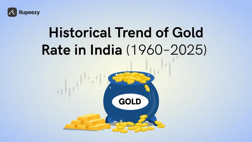 gold price trends