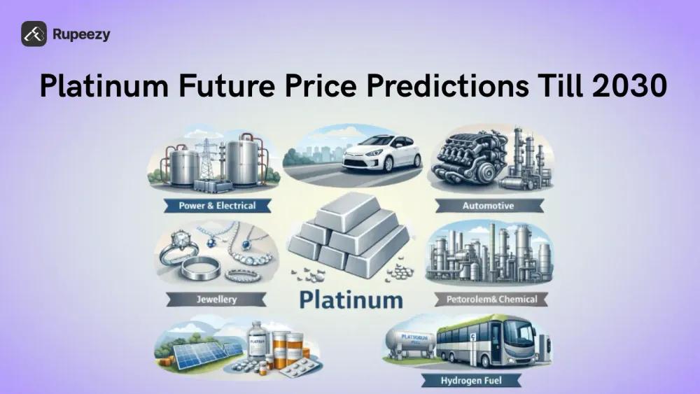 Platinum Future Price Predictions Till 2030