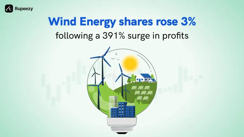 Wind Energy shares rose 3% following a 391% surge in profits