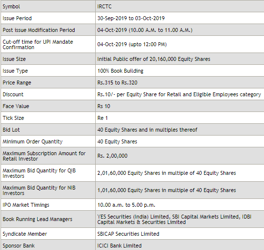 IRCTC