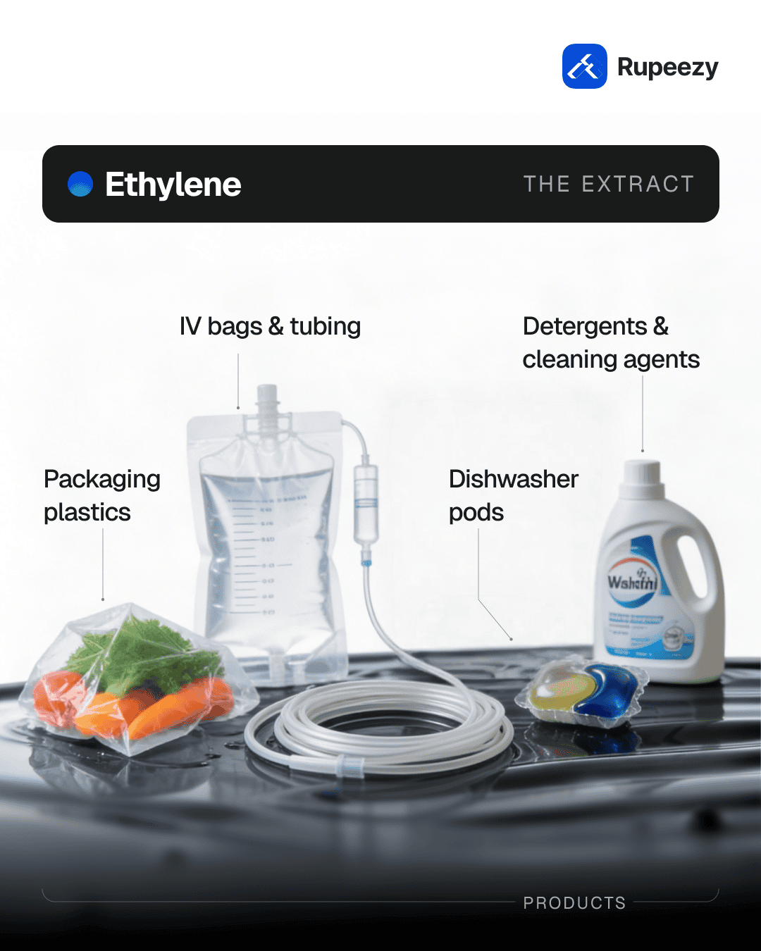 Ethylene