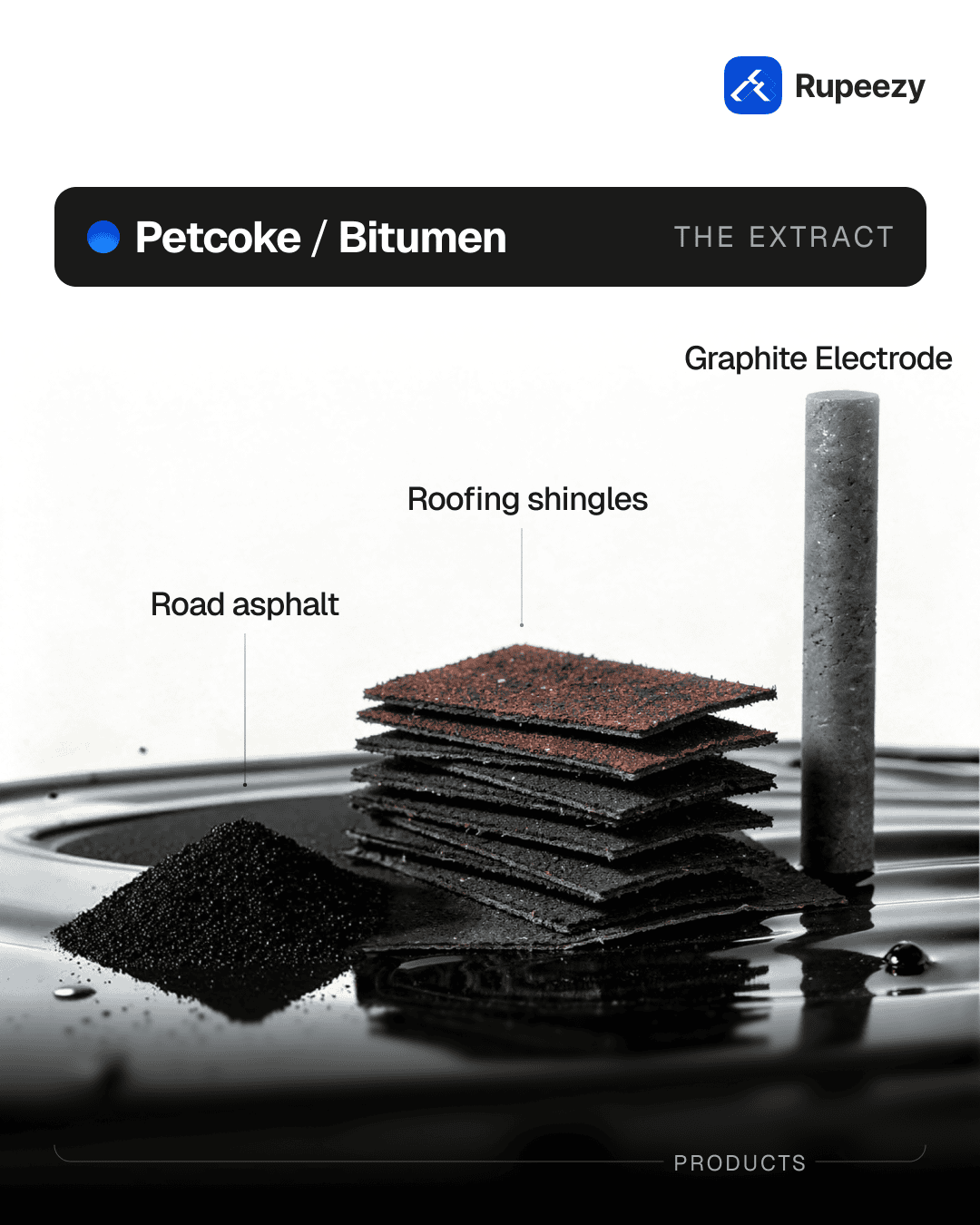 Petcoke/Bitumen