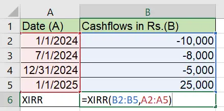 Figure showing calculation of XIRR using Excel