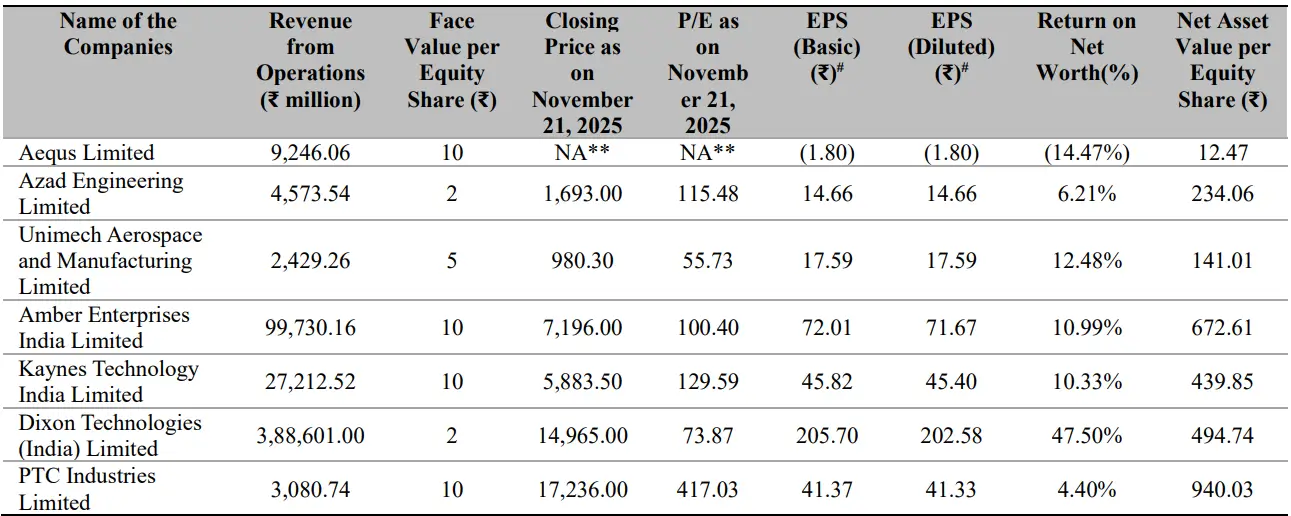 Source: RHP of the company 