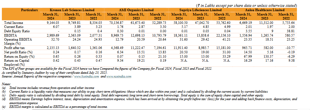 Anlon Healthcare Peer Comparison.png
