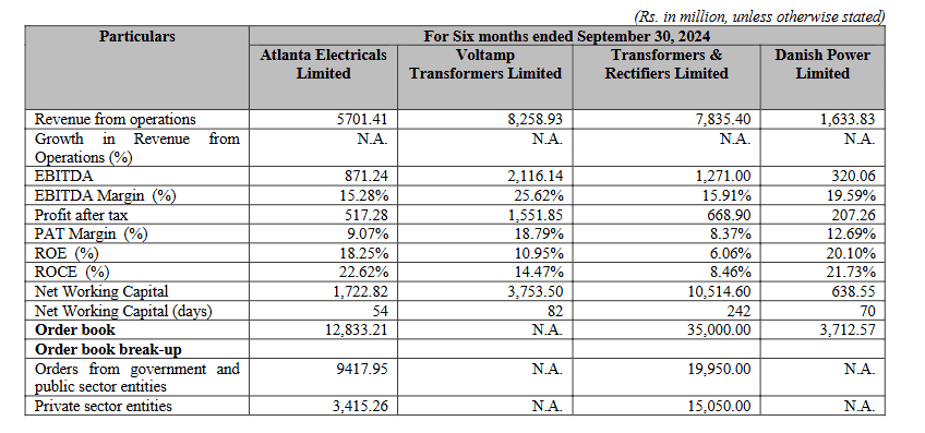 Atlanta Electricals IPO Peer.png