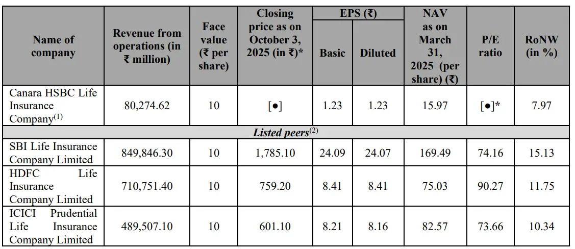 Canara HSBC Peers.webp