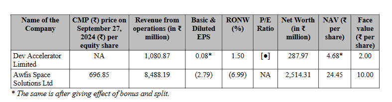 Dev Accelerator IPO Peer Comparison.png