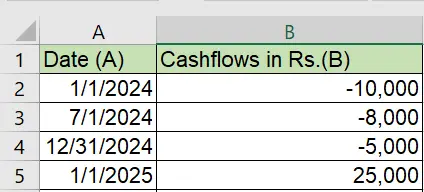 Figure showing calculation of XIRR using Excel