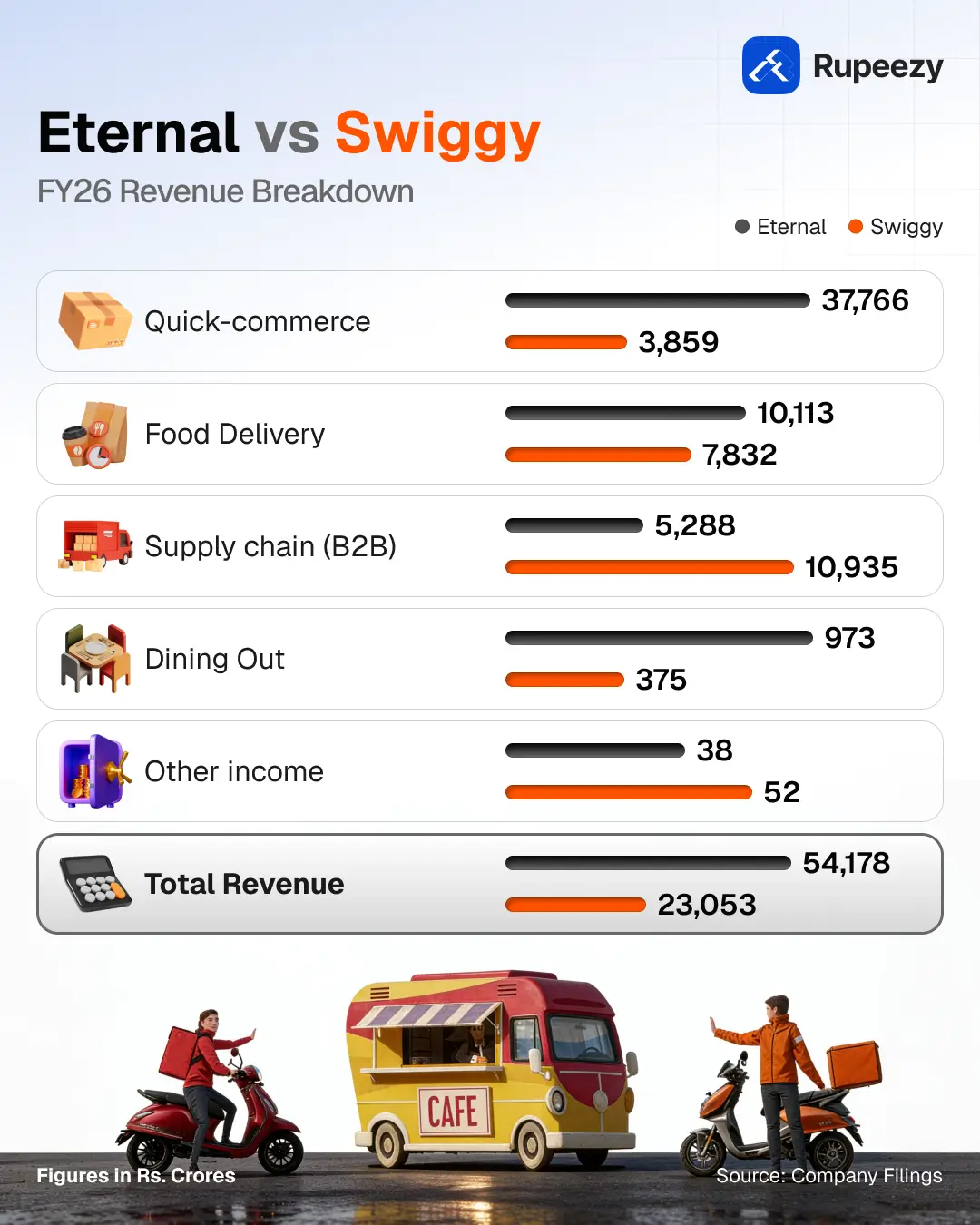 Eternal vs Swiggy.webp