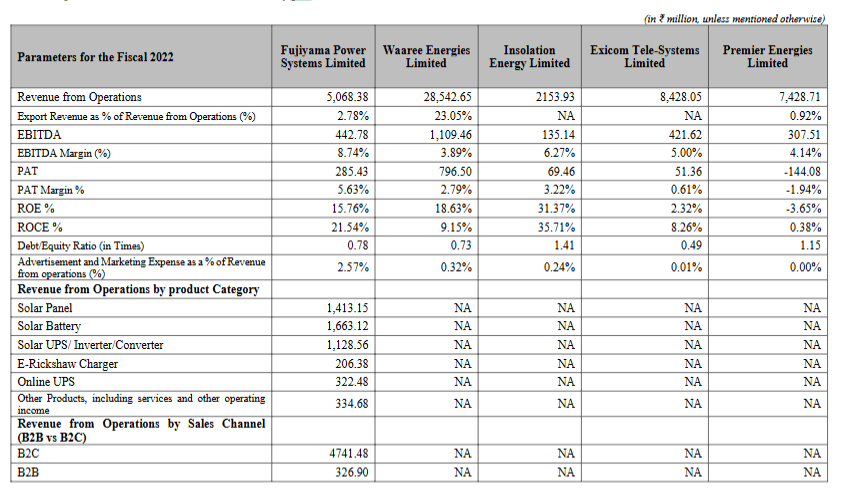 Fujiyama Power Systems IPO Peer Comparison.webp