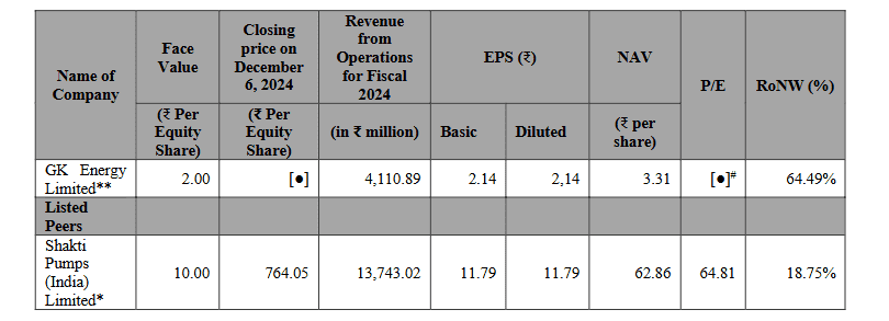 GK Energy Ltd. IPO Peer Comparison.png