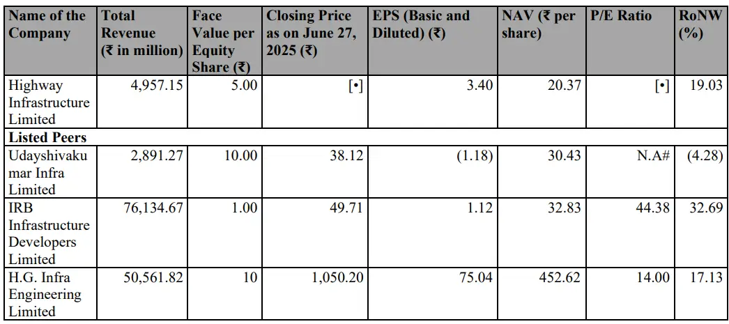 Highway Infra Peers.webp