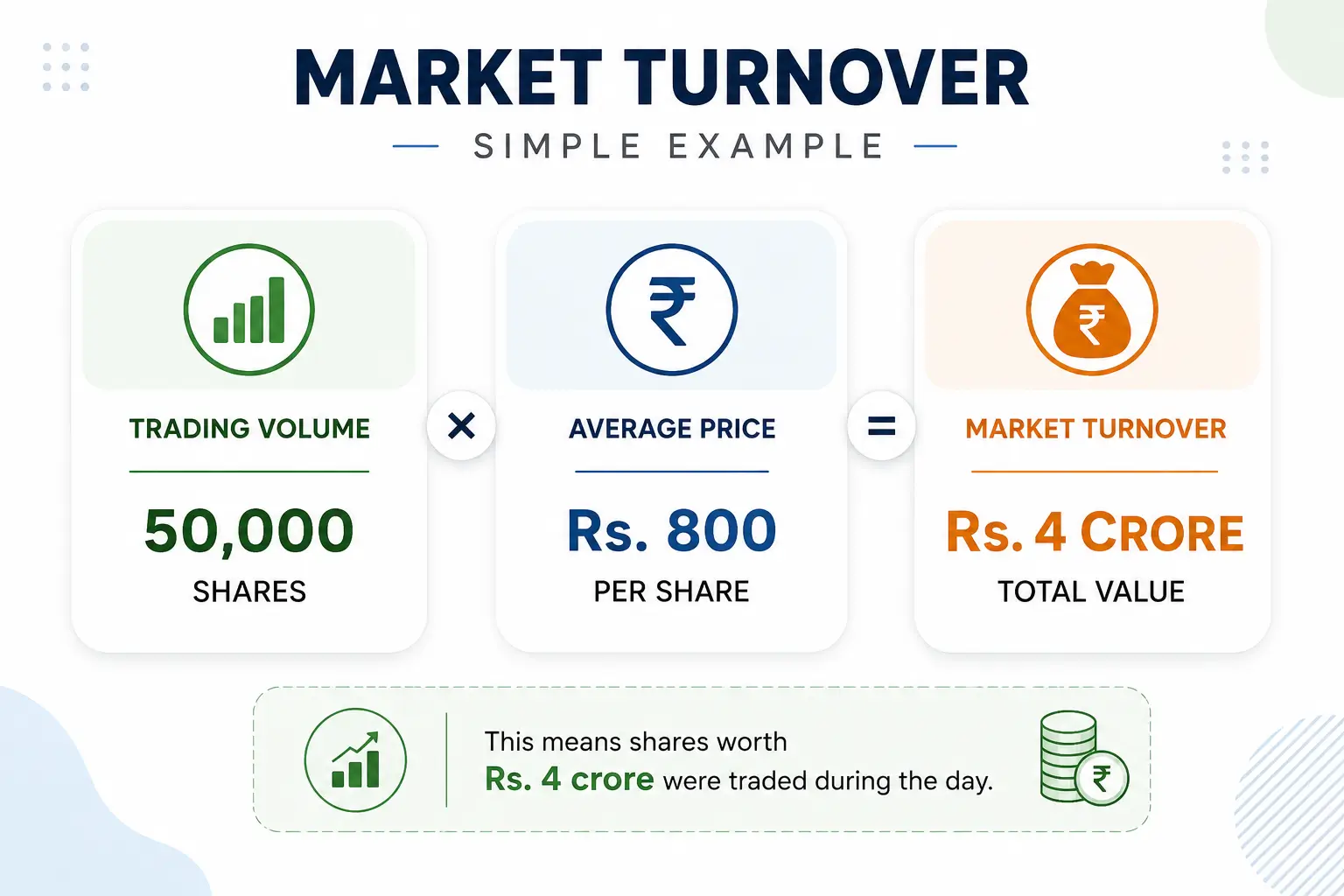 Illustration of Market turnover example.webp