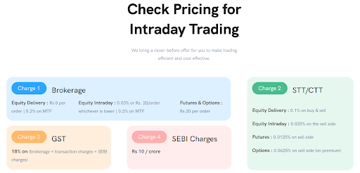 Intraday