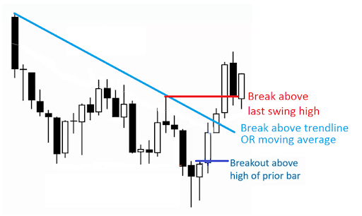 Breakout