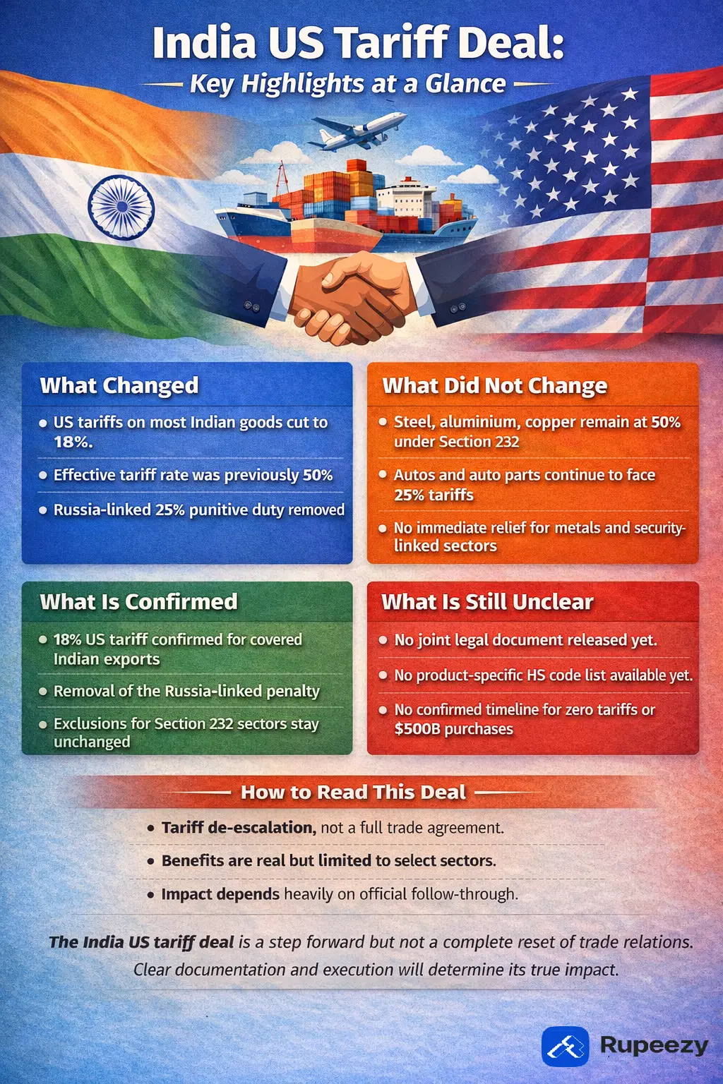 India Us tariff deal key highlights.webp