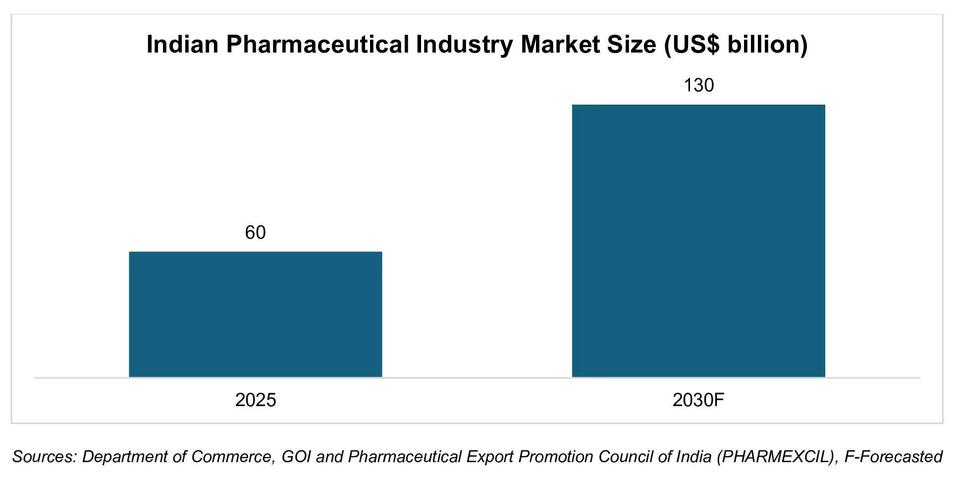 Indian pharma sector market size.webp