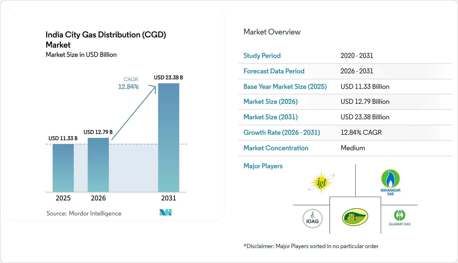 Indian Gas Sector Snapshot.webp