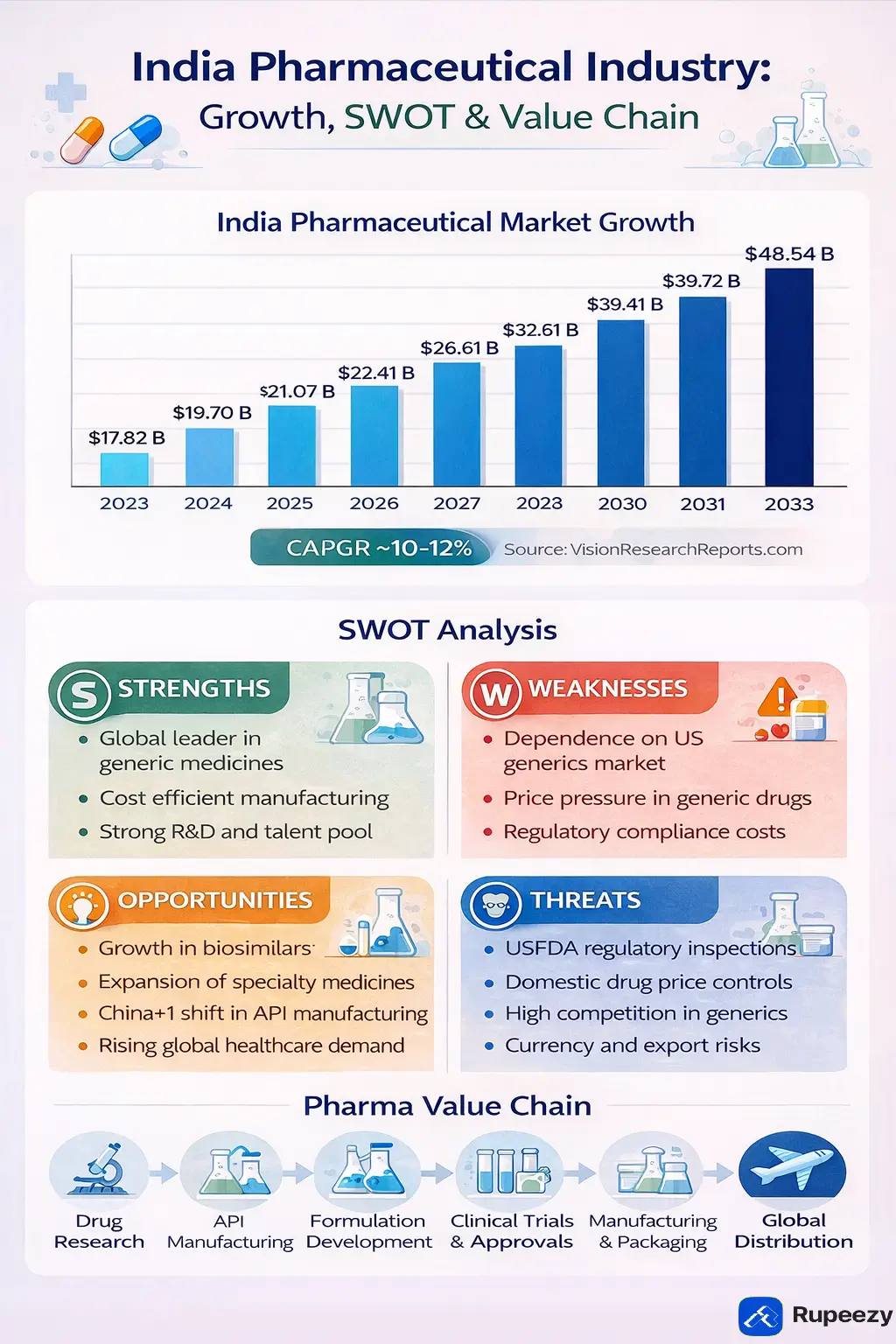Indian Pharma Sector Highlights.webp