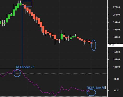 RSI