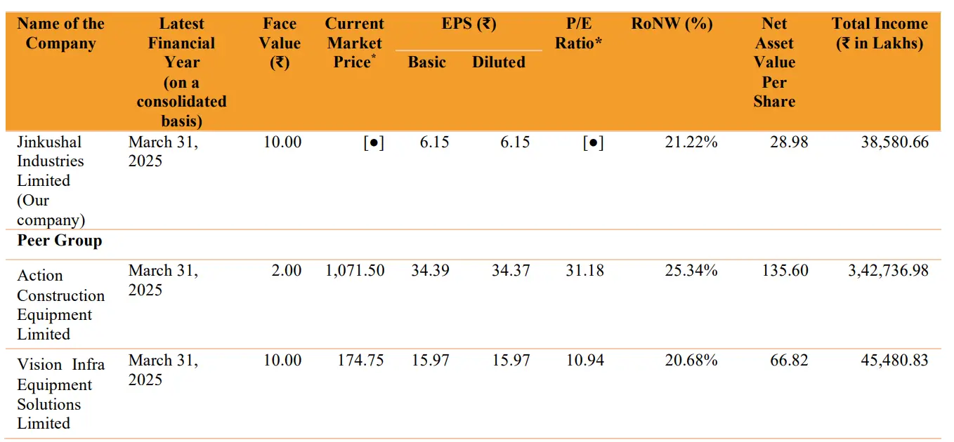 Jinkushal Industries Peer.webp