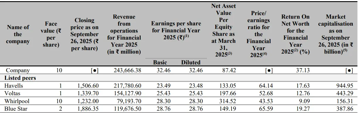 LG Electronics India Peers.webp