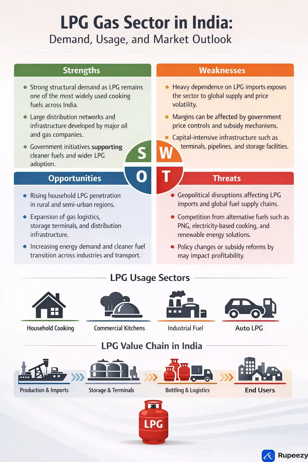 LPG Stock Highlights.webp