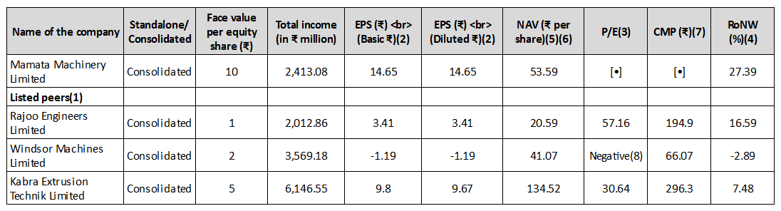 Mamata Machinery Vs Peers