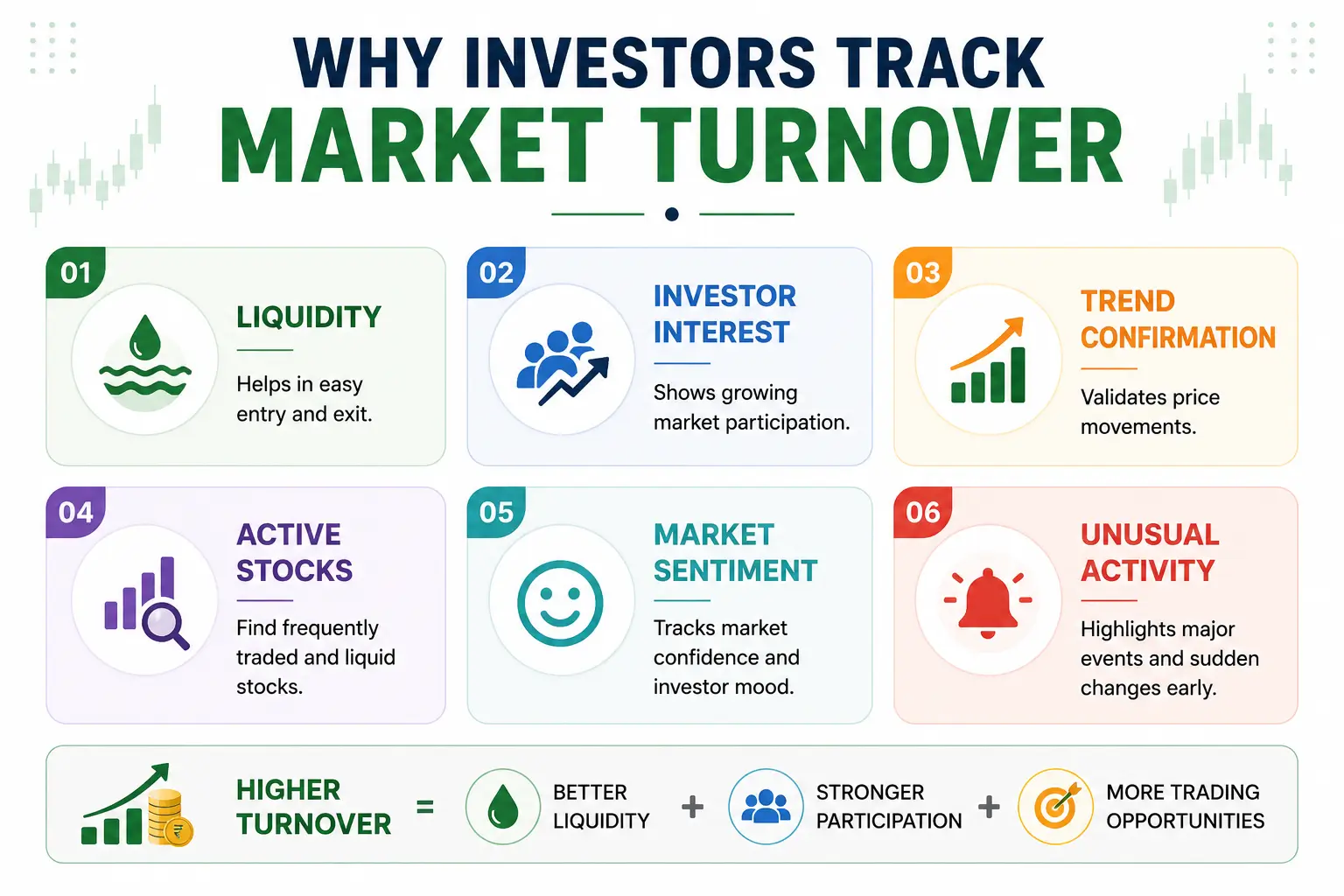 Market Turnover Reasons.webp