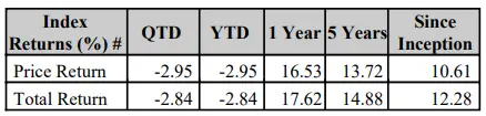 Nifty 500 Index Returns.webp