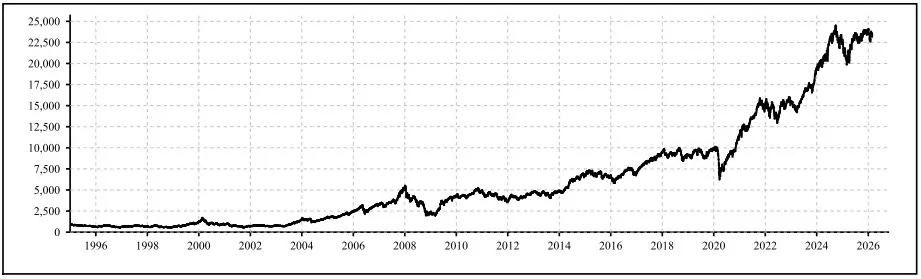 Nifty 500 Index Returns Graph.webp