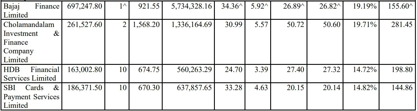 Source: RHP of the company