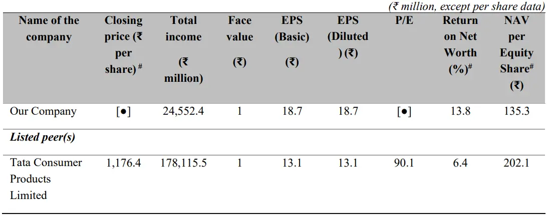 Orkla India Peers.webp