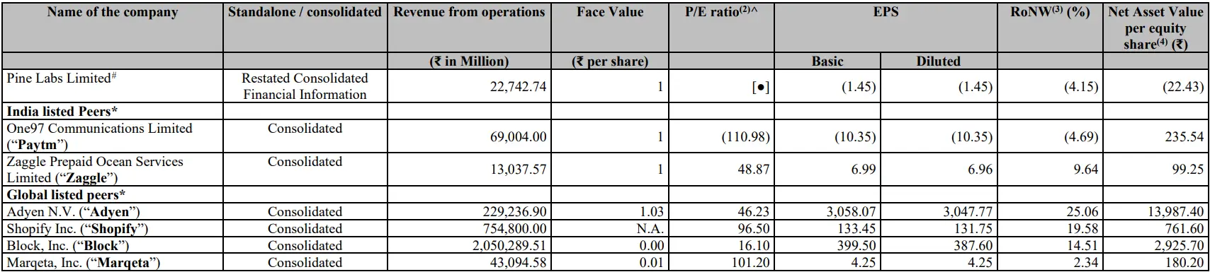 Pine Labs Peers