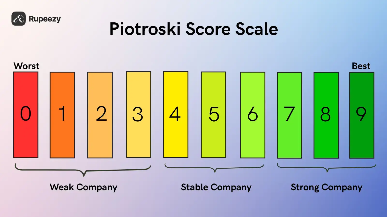Piotroski Score Scale Info.webp